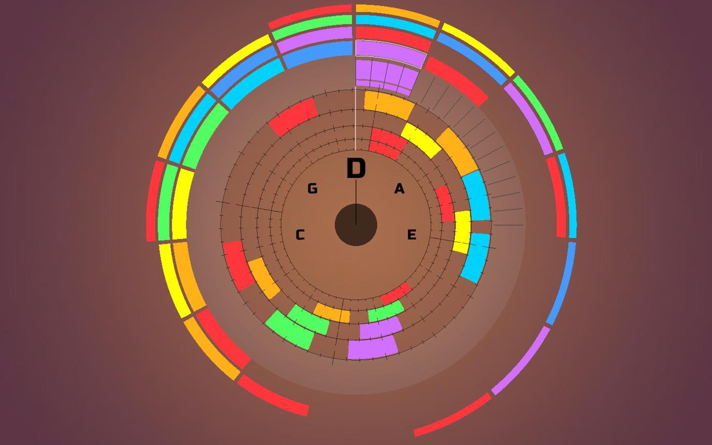 Sentris: Donut Prototype