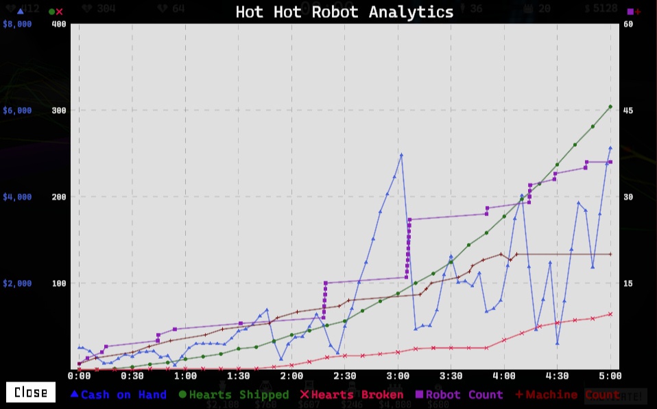 Hot Hot Robot Hearts