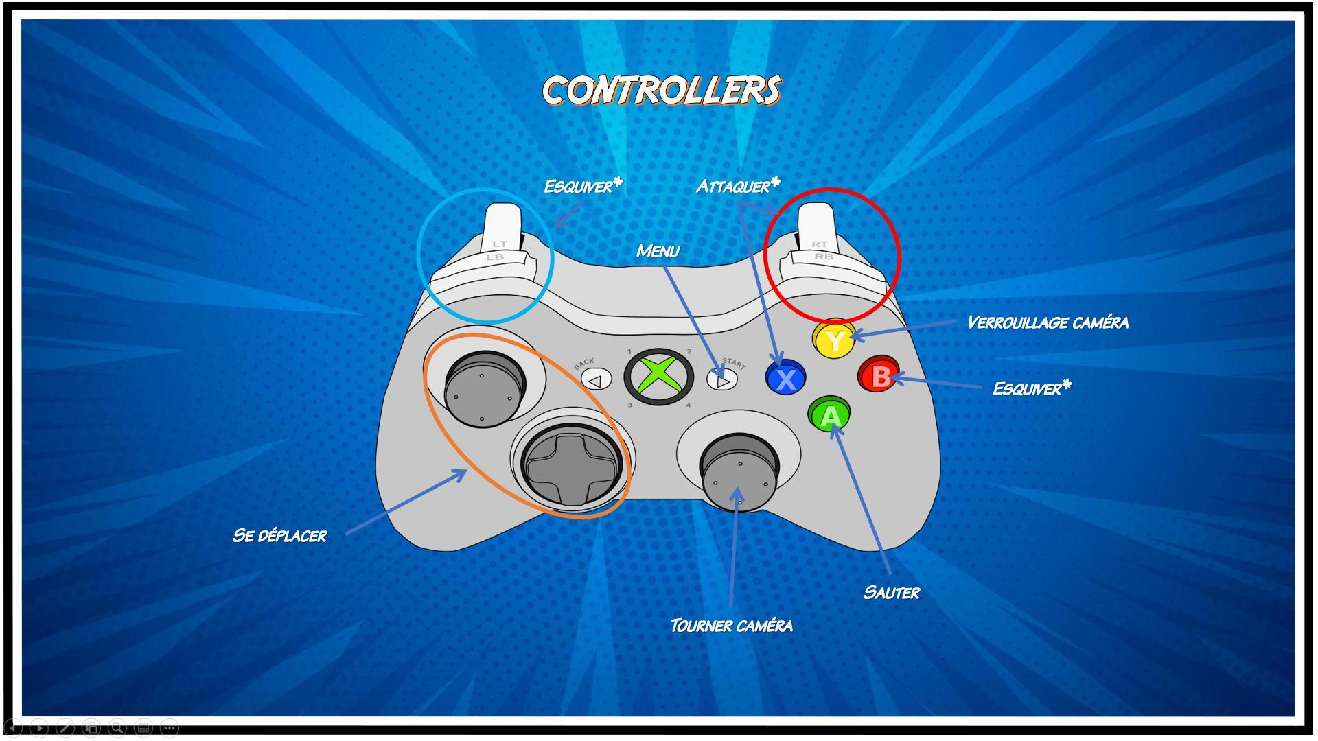 Childhood's Adventure