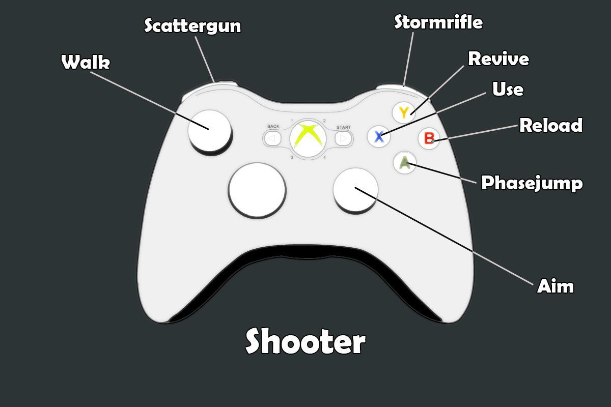 Bread And Games (no budget productions, JuriK, EdgarSchoenknecht)