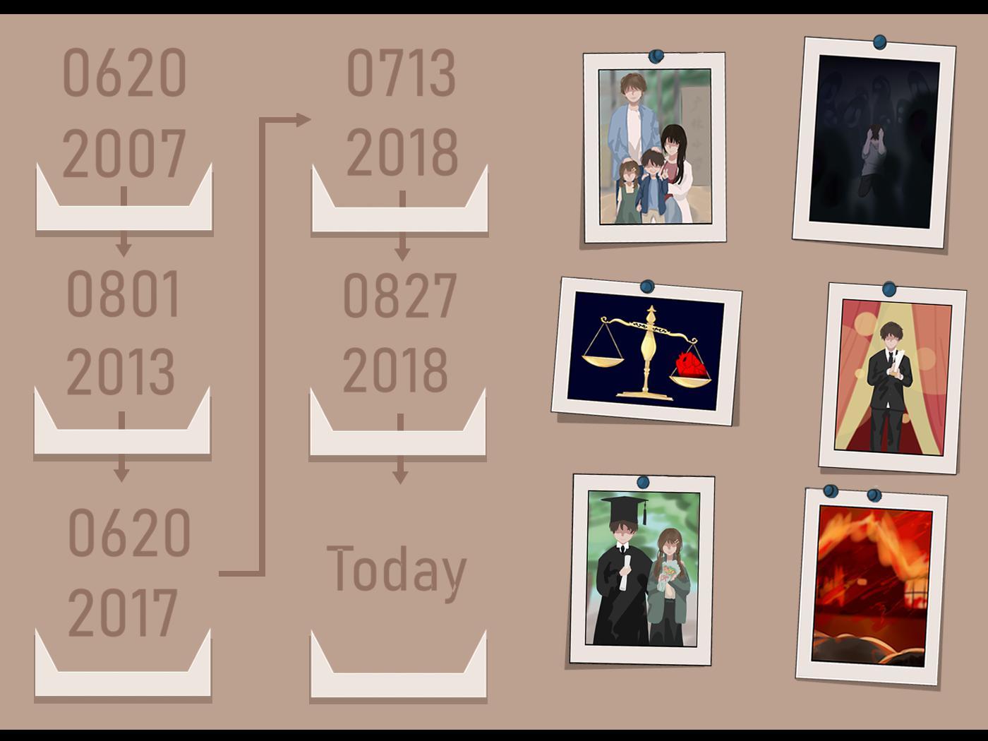 Equivalent Exchange (Aurora)