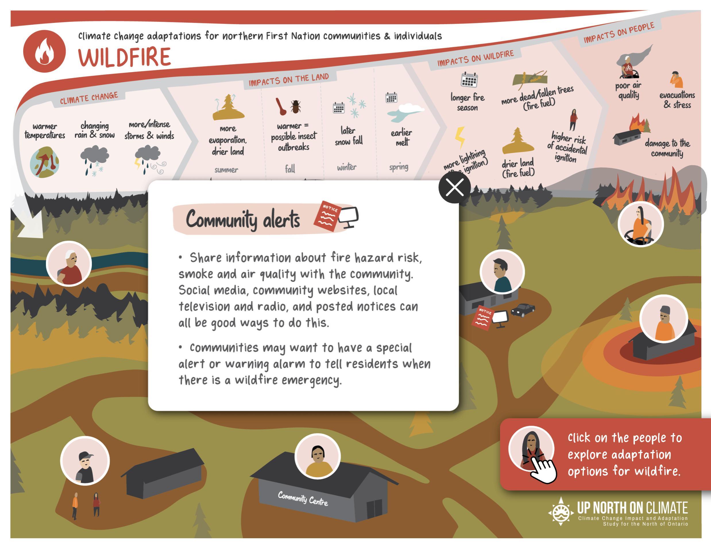 Wildfire Interactive